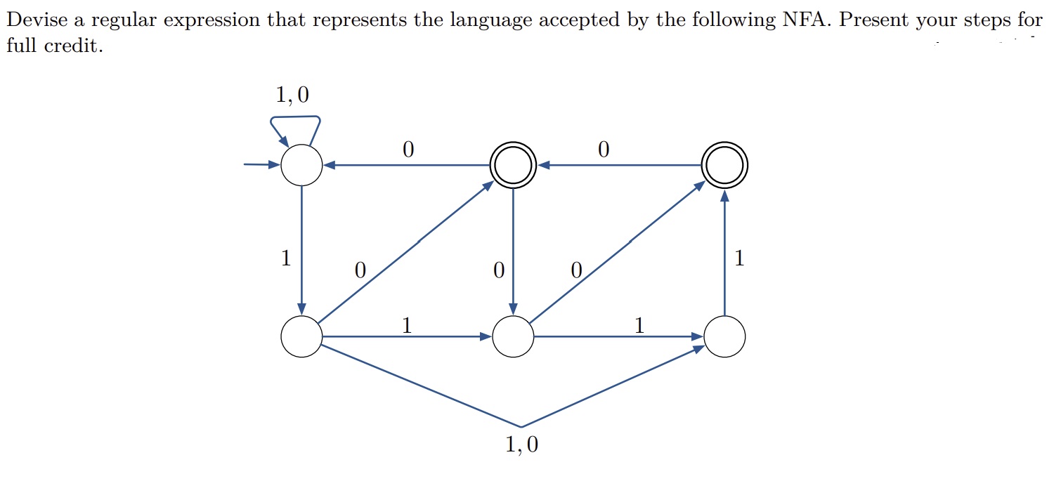 Devise a regular expression that represents the