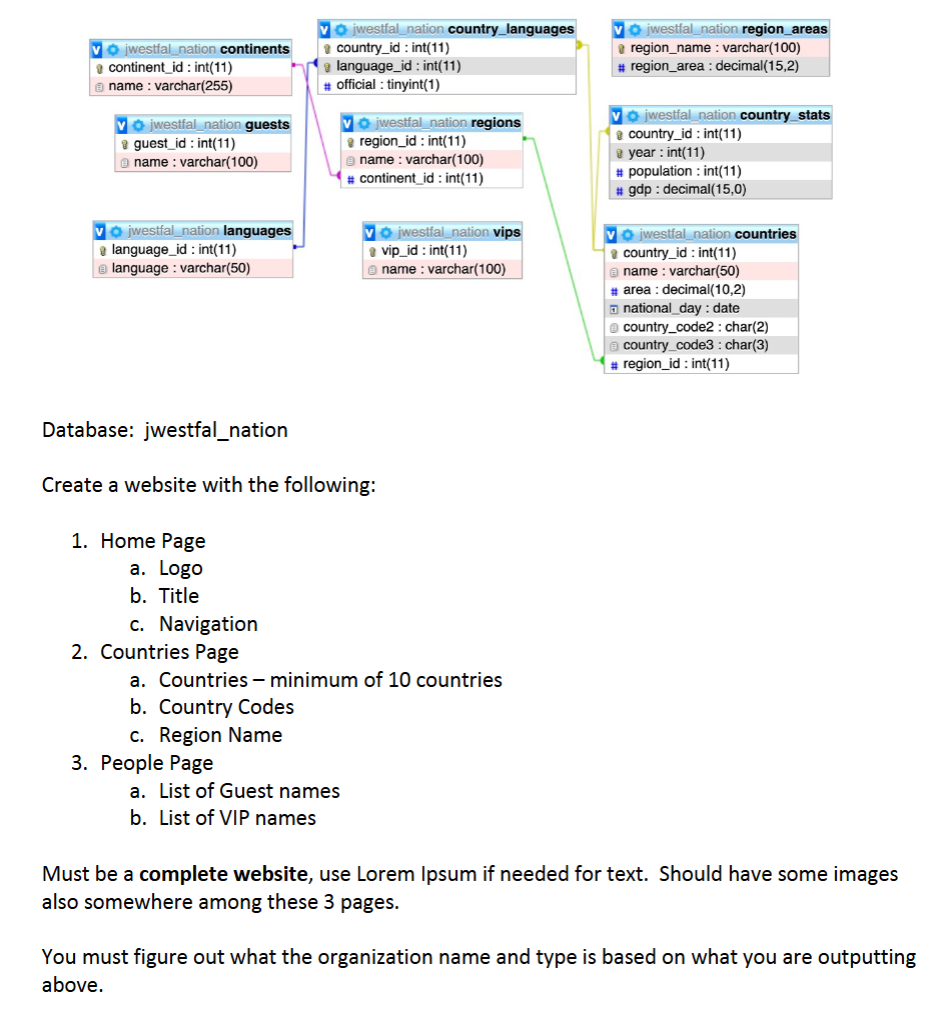 Database: jwestfal _ nation Create a website in