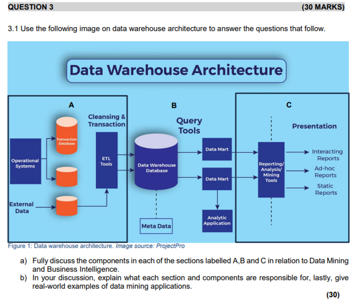 Please solve this assignment human written with
