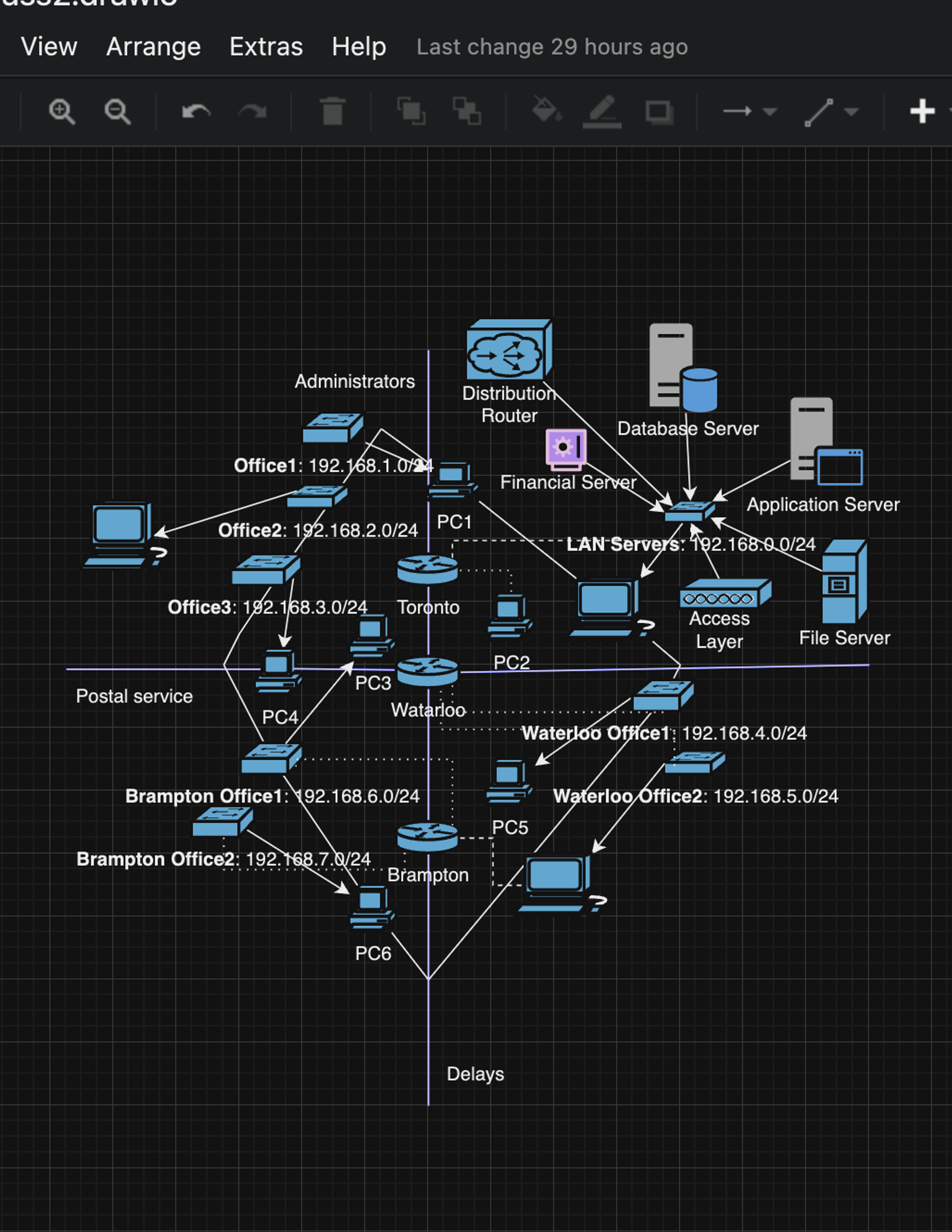 Your task is to design a secured hierarchical