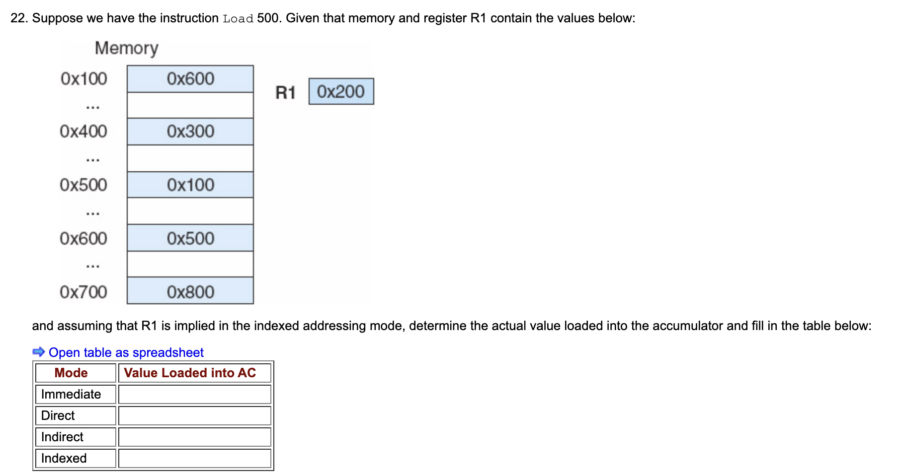 2 2 . Suppose we have the instruction Load 5 0 0