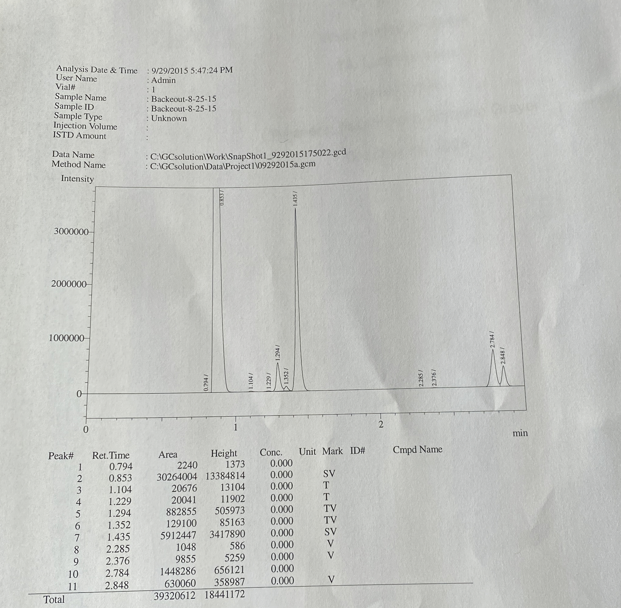 Analysis Date & Time : 9 / 2 9 / 2 0 1 5 5 : 4 7