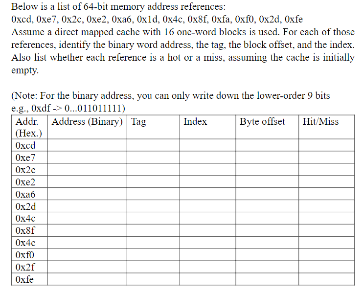 Below is a list of 6 4 - bit memory address