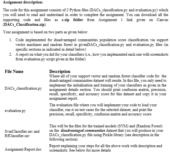 Please help me solve file DAC's Classification