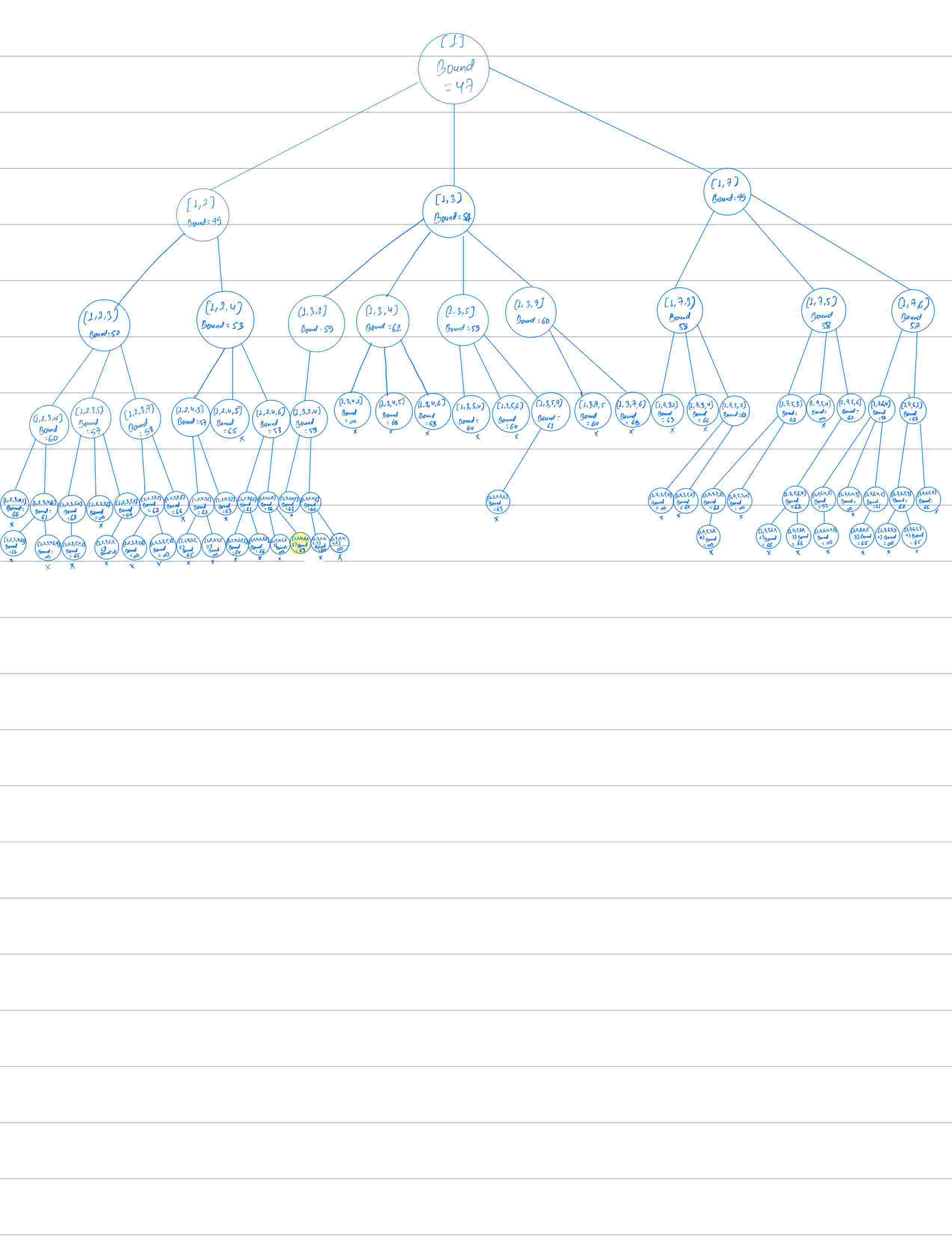 A well documents and well structured Java program