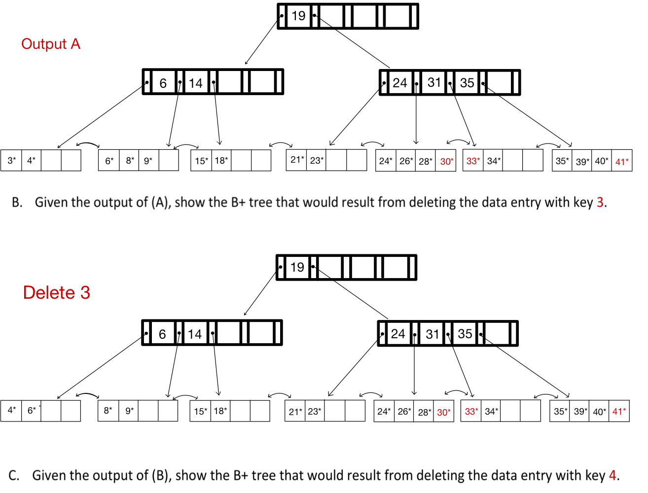 I need help with part C of the B + tree