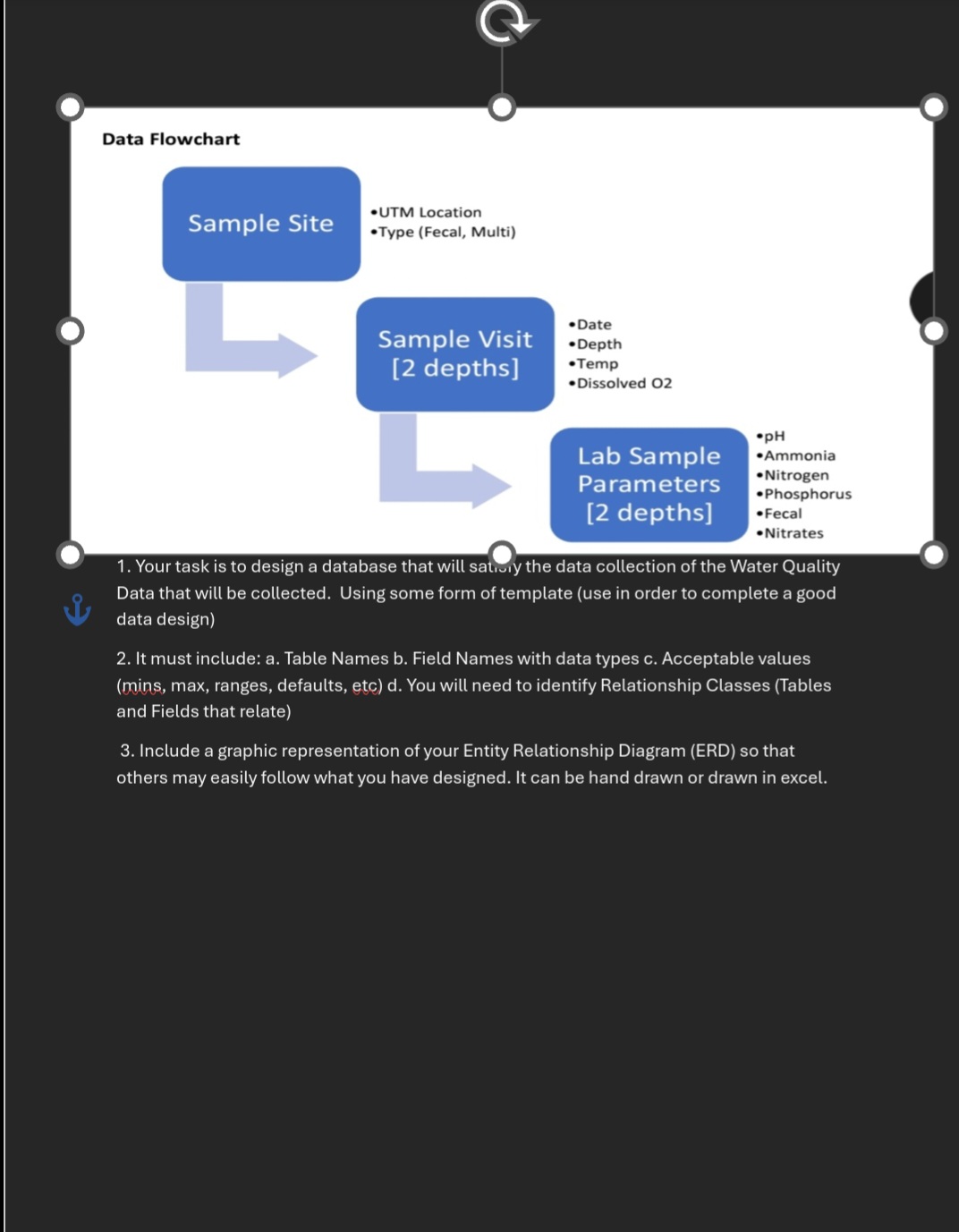 Your task is to design a database that will