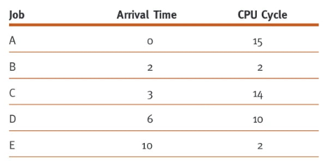 Given the following information: Calculate which