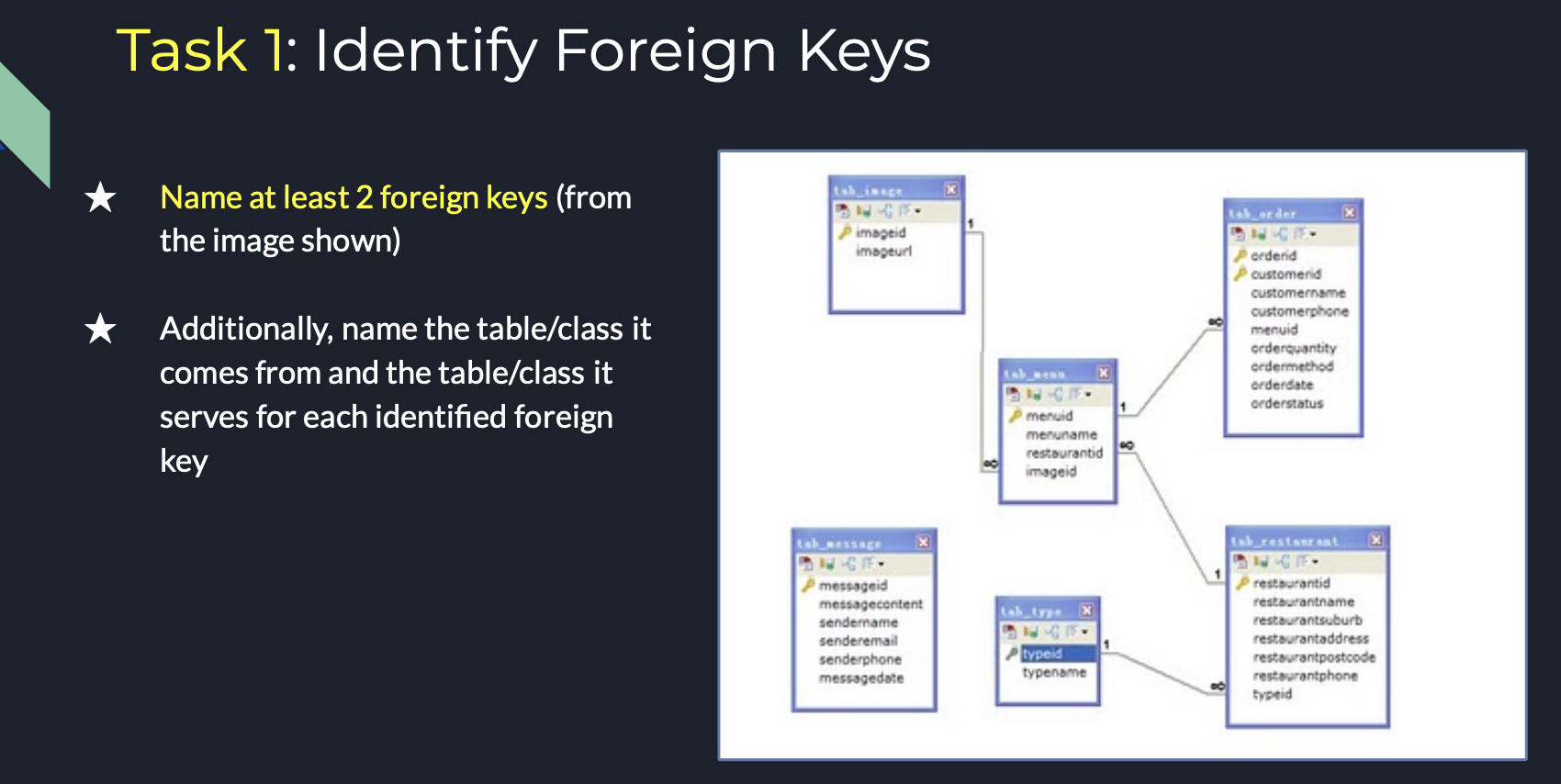 Task # 2 : Inserting Rows Staff staffNo sName