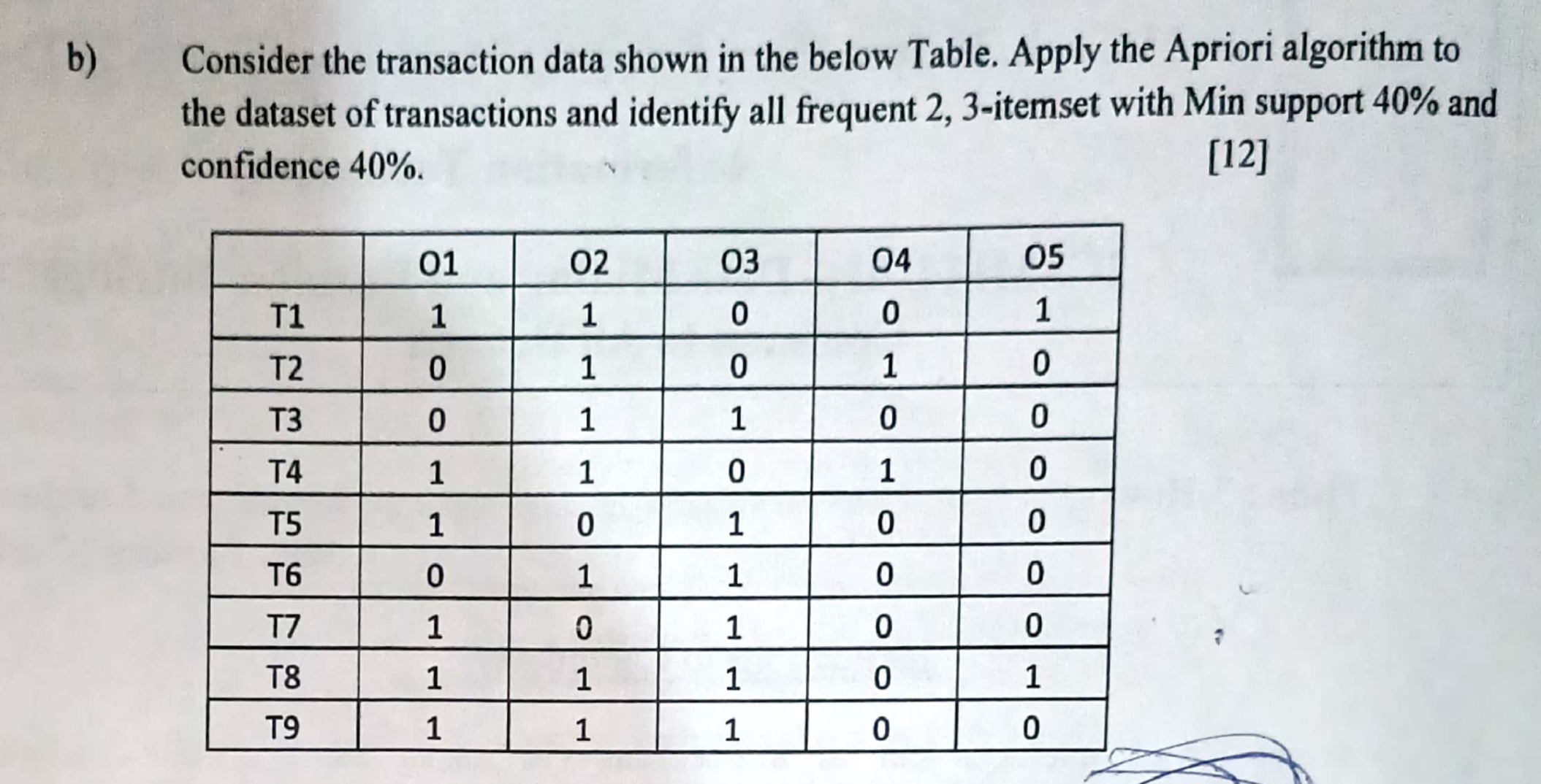 b ) Consider the transaction data shown in the
