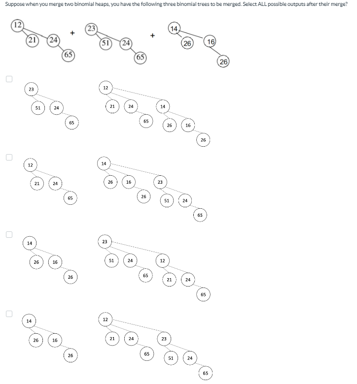 Suppose when you merge two binomial heaps, you