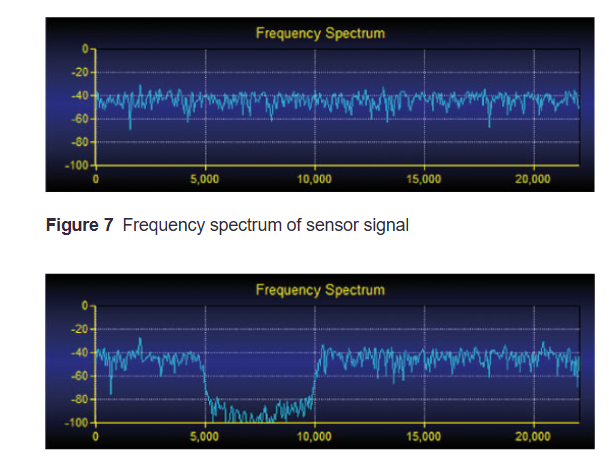 c sensor in a control system generates a signal