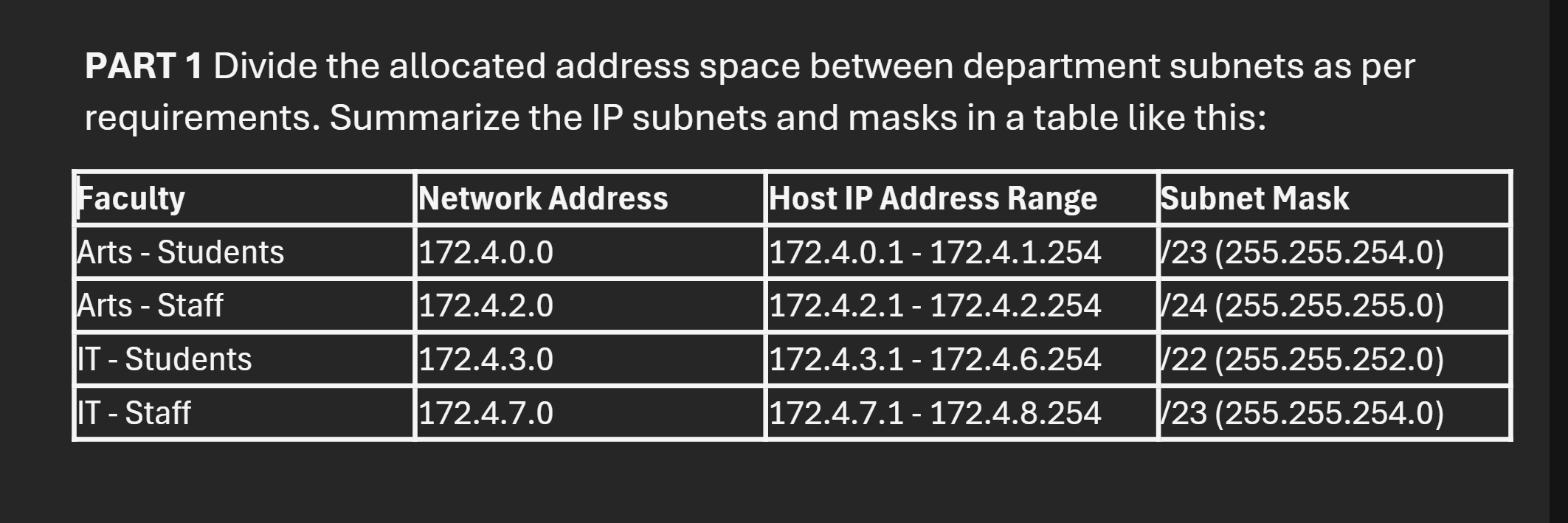 Q . Configure DHCP services on router R 1 such