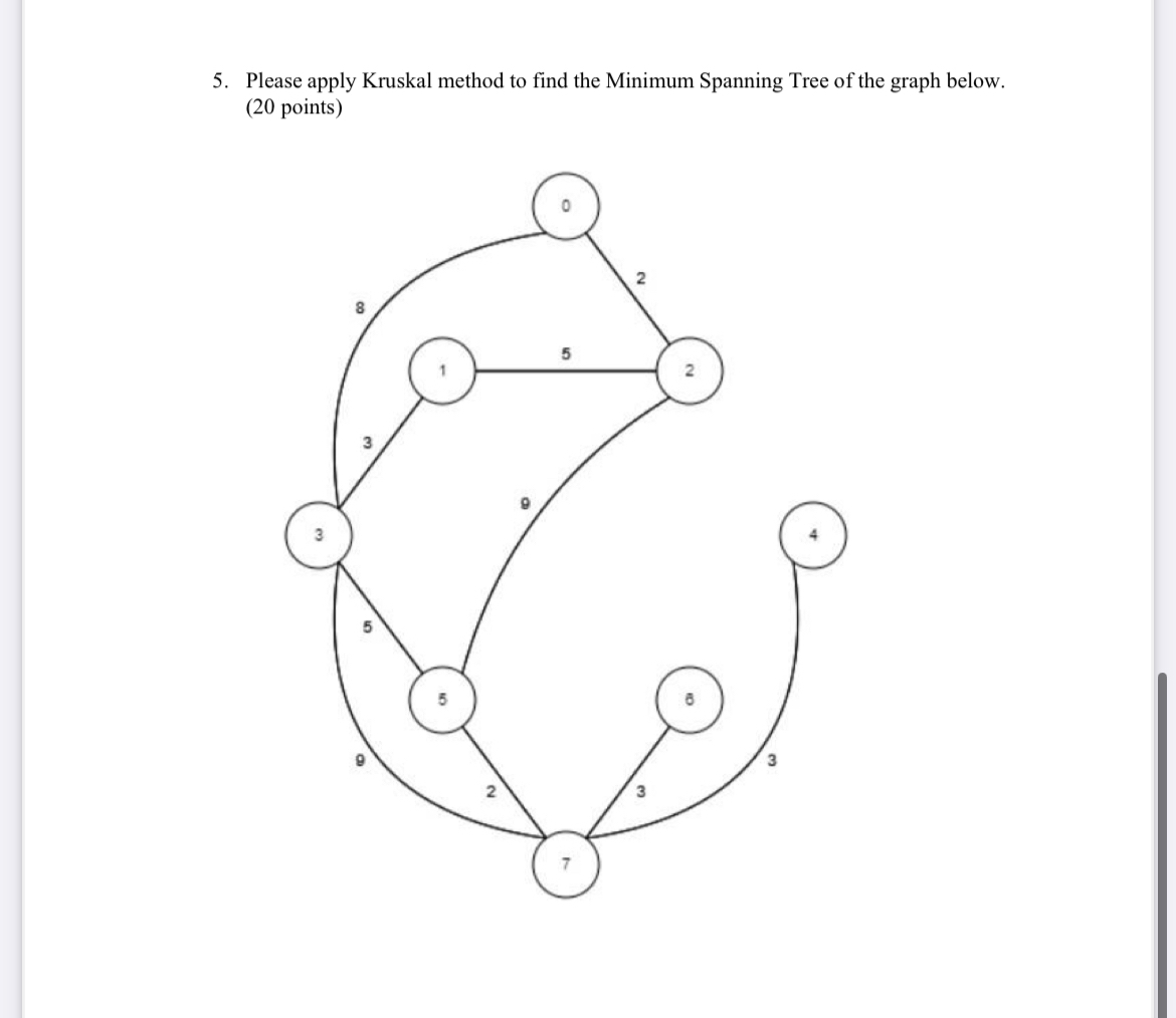 Please apply Kruskal method to find the Minimum