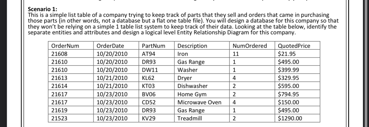 Scenario 1 : This is a simple list table of a