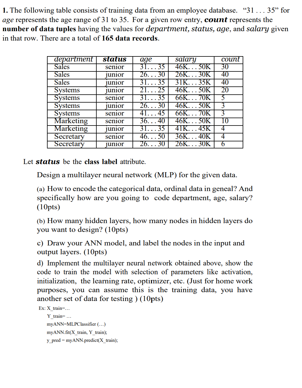 1 . The following table consists of training data