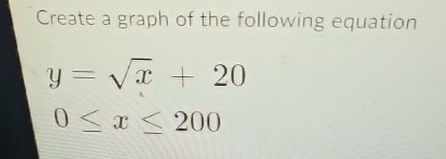 Create a graph of the following equation y = x 2