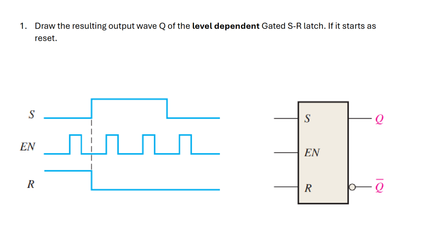 Draw the resulting output wave Q of the level