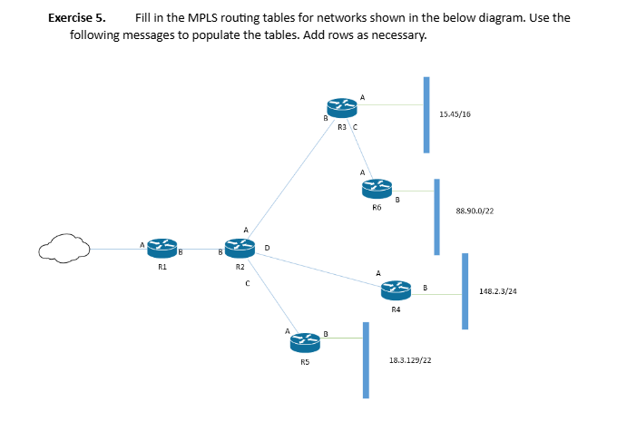 Exercise 5 . Fill in the MPLS routing tables for