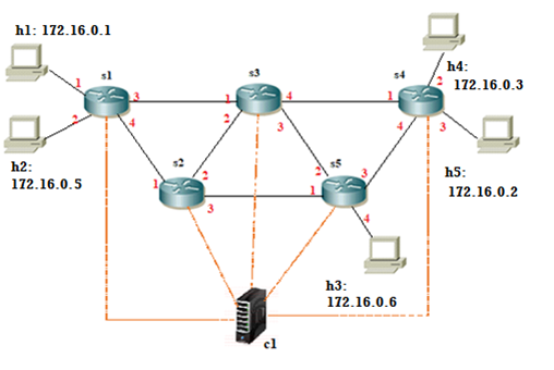 Consider the following network of five hosts ( h