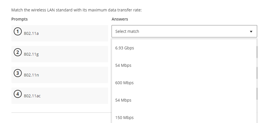 Match the wireless LAN standard with its maximum