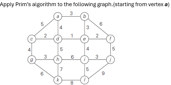Apply Prim's algorithm to the following graph. (