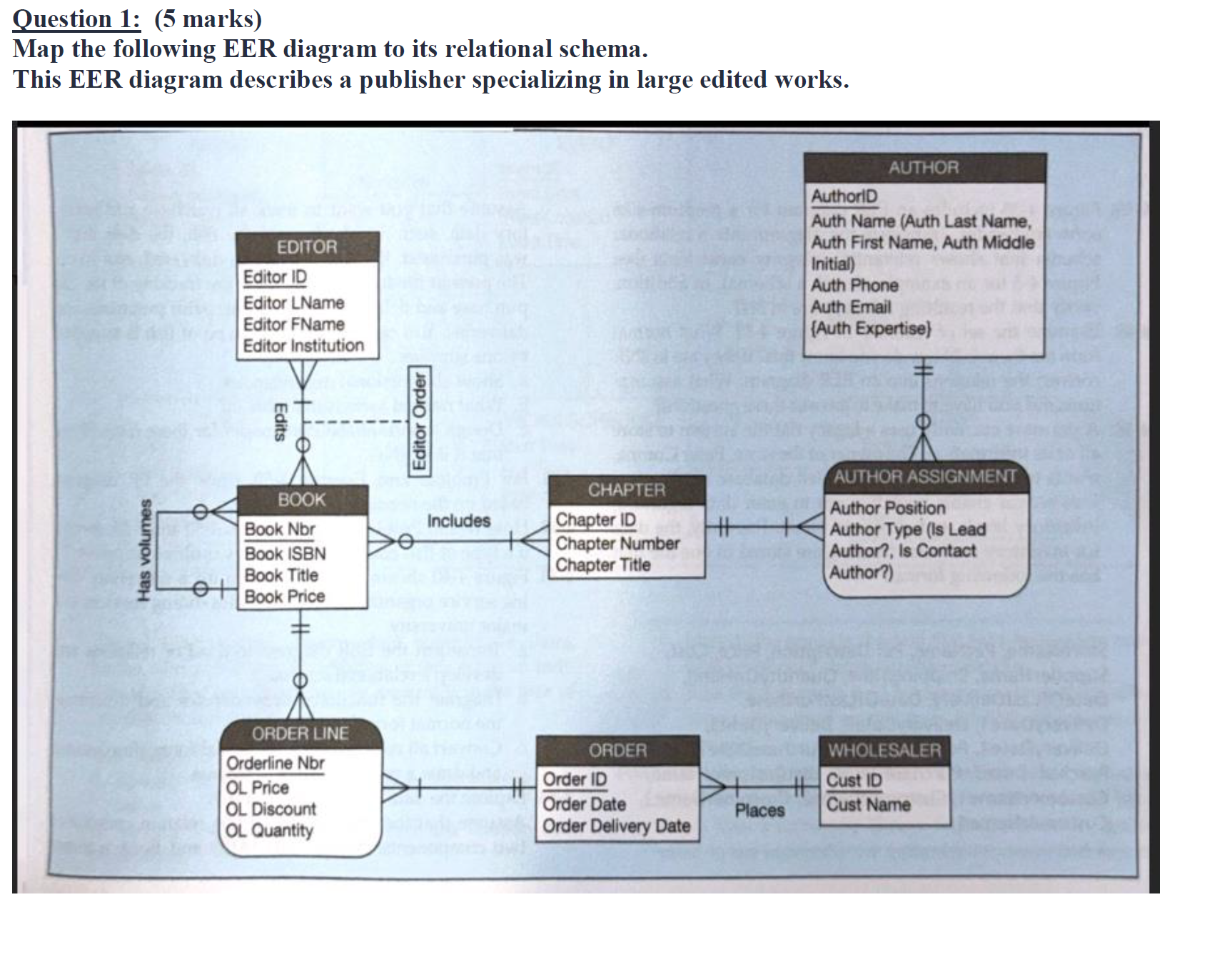 Question 1 : ( 5 marks ) Map the following EER