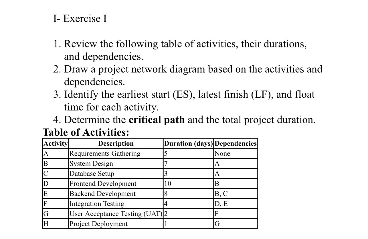 I - Exercise I Review the following table of