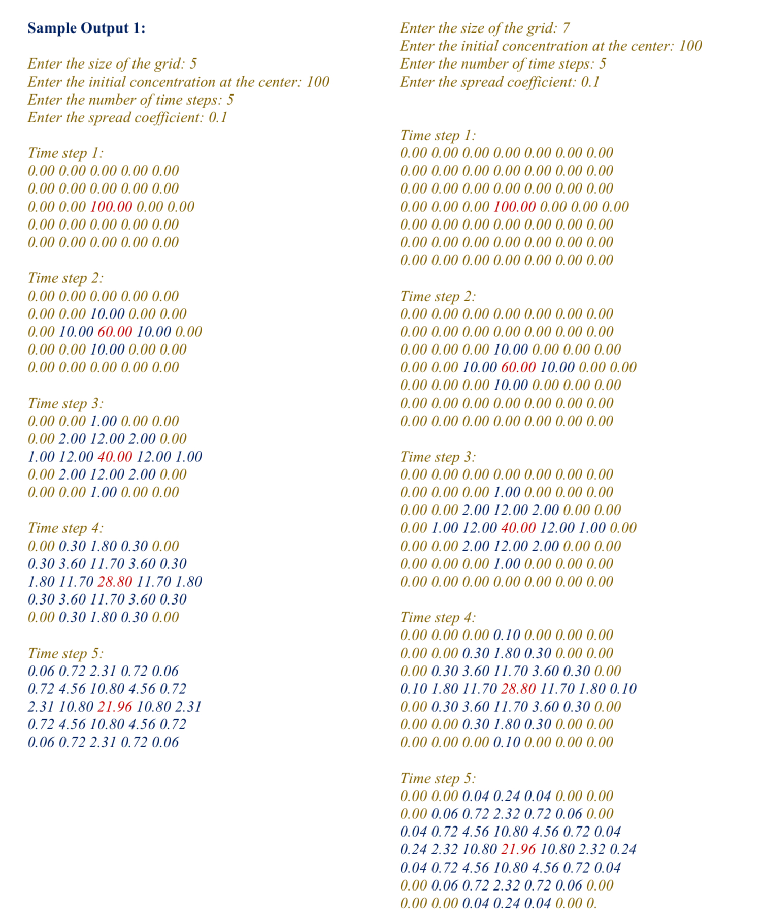 Question 2 : Simulating the Spread of Medicine in
