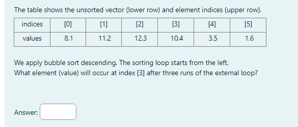 The table shows the unsorted vector ( lower row )