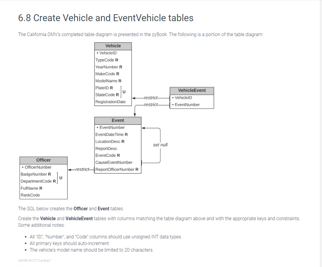 CREATE TABLE Officer ( OfficerNumber INT UNSIGNED