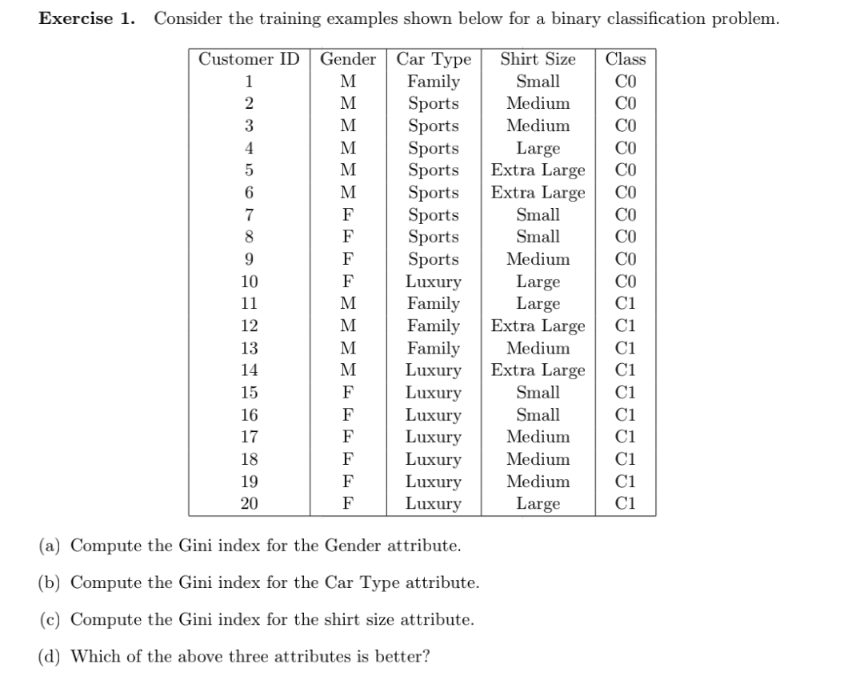 Exercise 1 . Consider the training examples shown