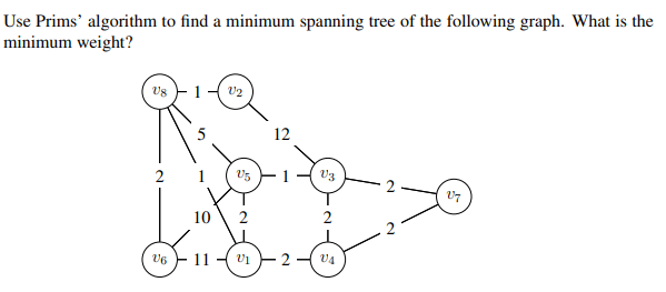 Use Prims' algorithm to find a minimum spanning