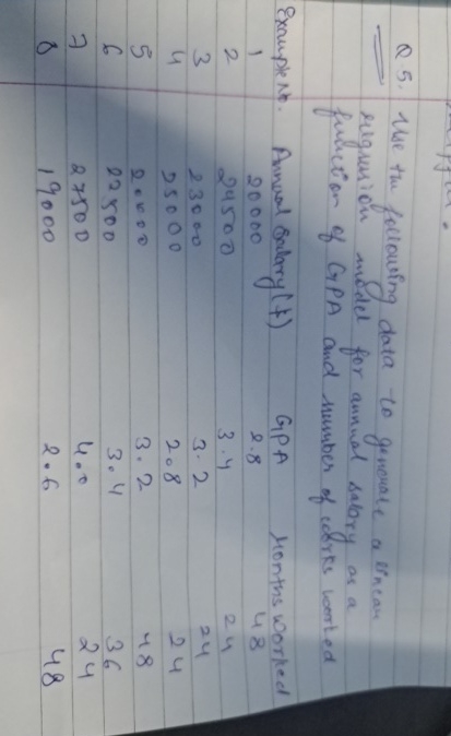 Q 5 . Use the following data to generale a lincan