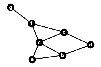 Create a spanning tree using the Depth - First