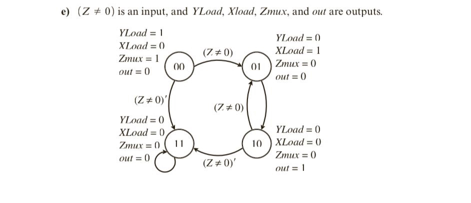 create an entity, next state , and output process