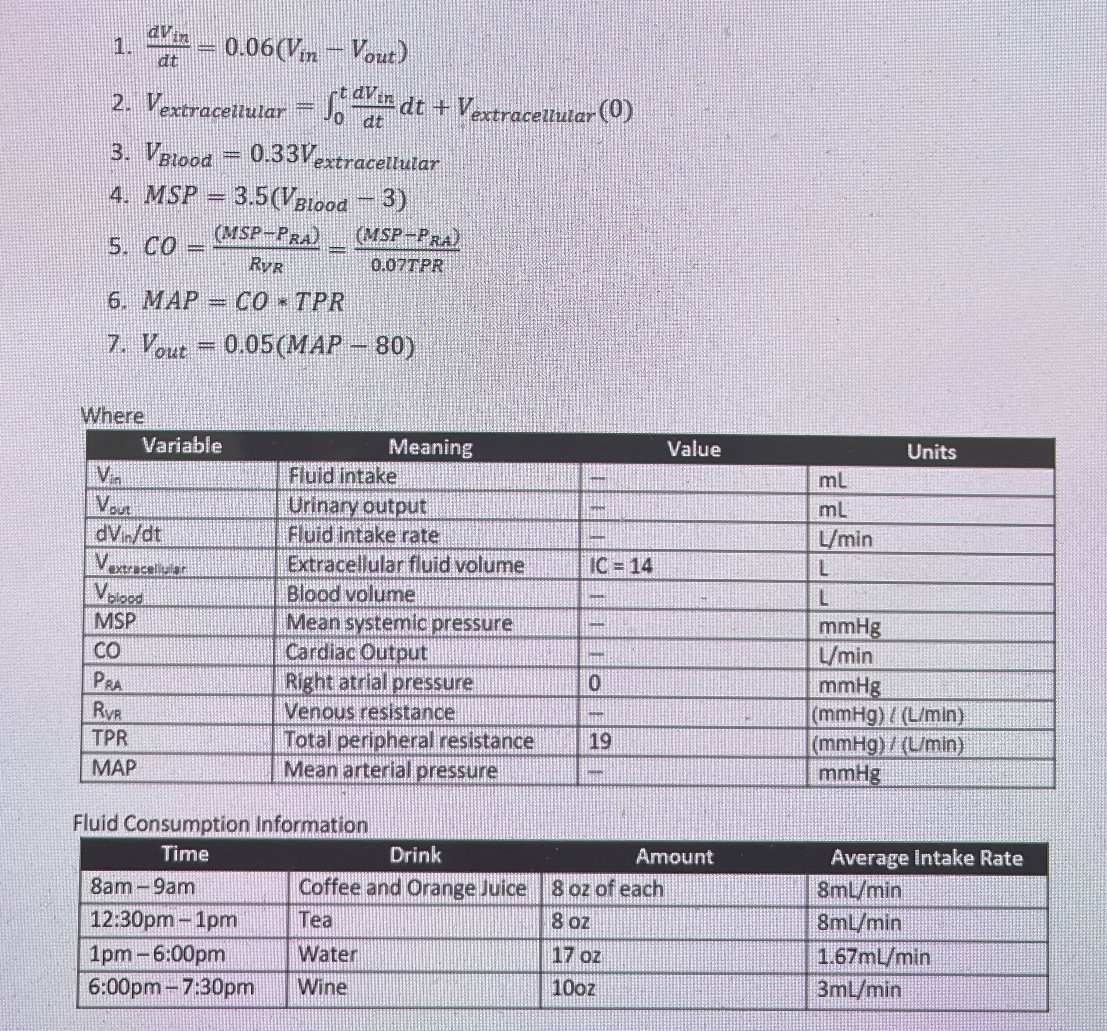 Problem 1 : Modeling a Physiological System ( 4 0