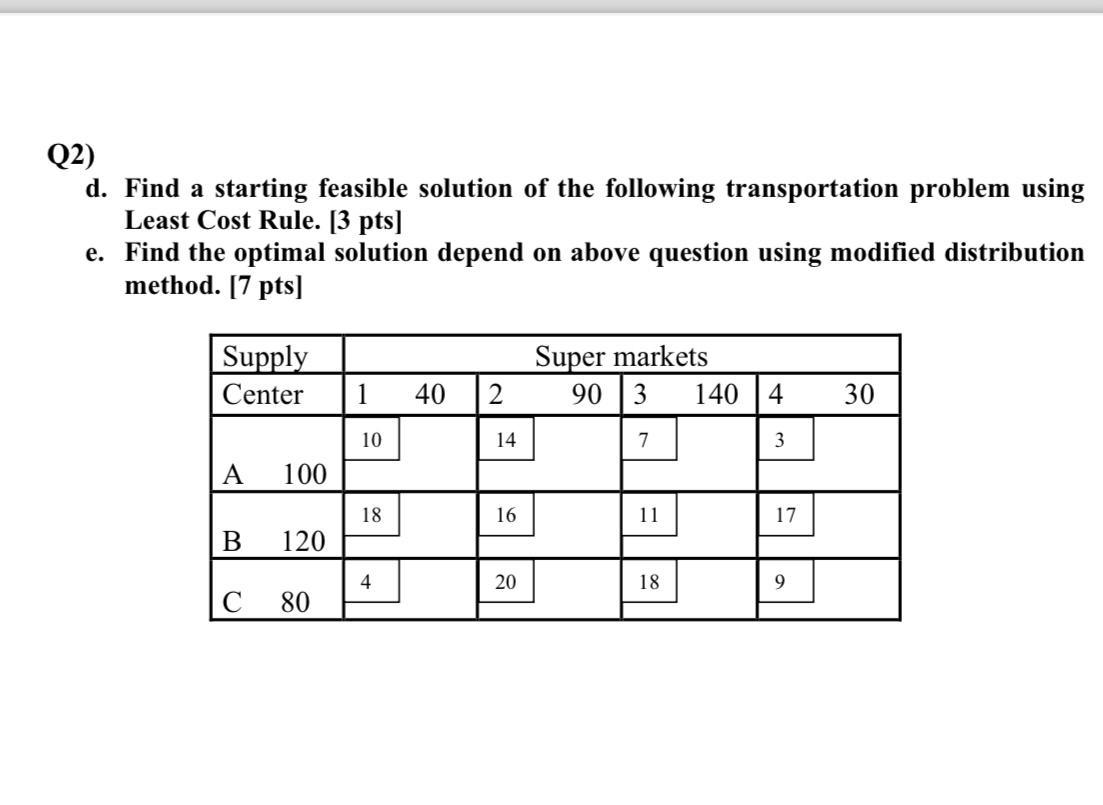 Q 2 ) d . Find a starting feasible solution of