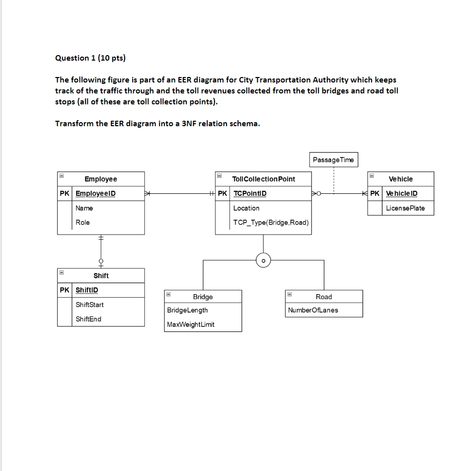 Question 1 ( 1 0 pts ) The following figure is