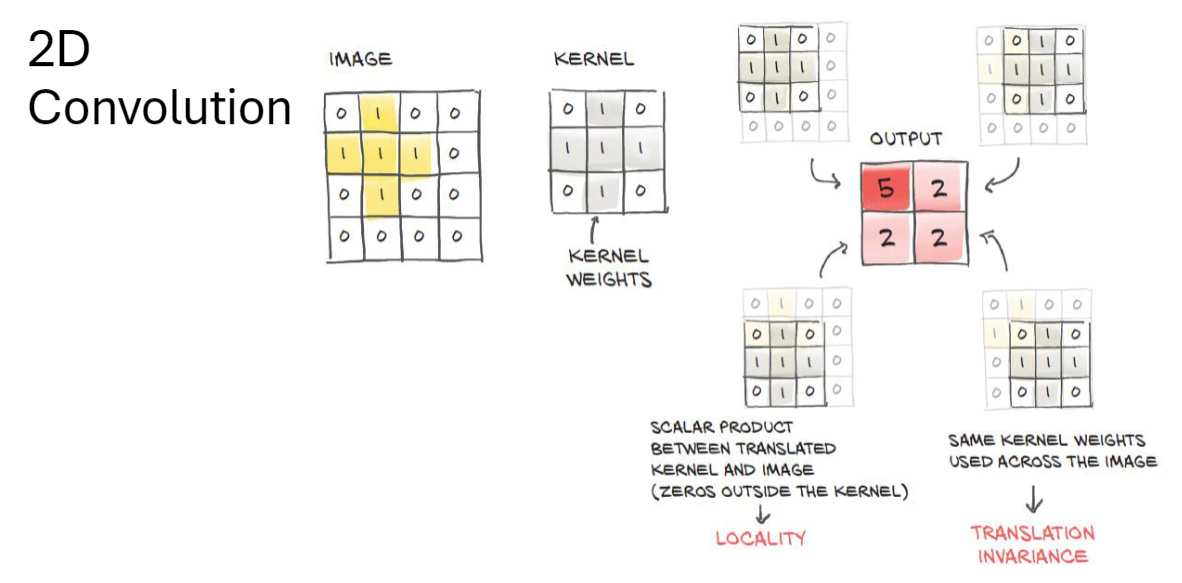 this is the image given in the book. For the 2 D