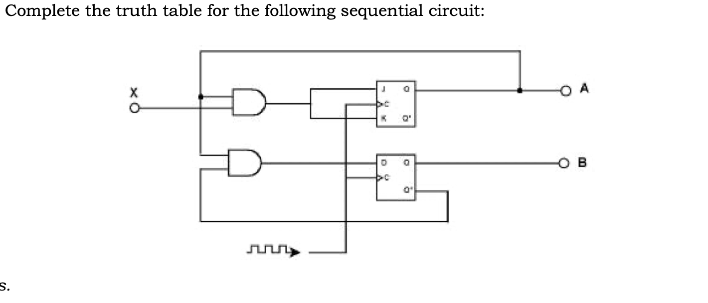 Complete the truth table for the following