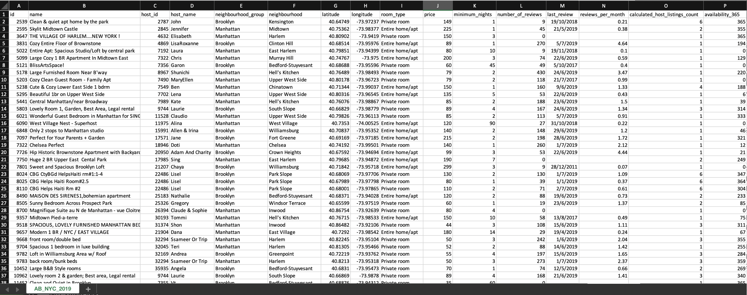 Working on an AirBnB rental dataset for New York