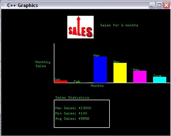 using glut / opengl with graphics libary I need