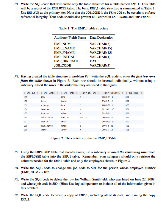 P 1 . Write the SQL code that will create only
