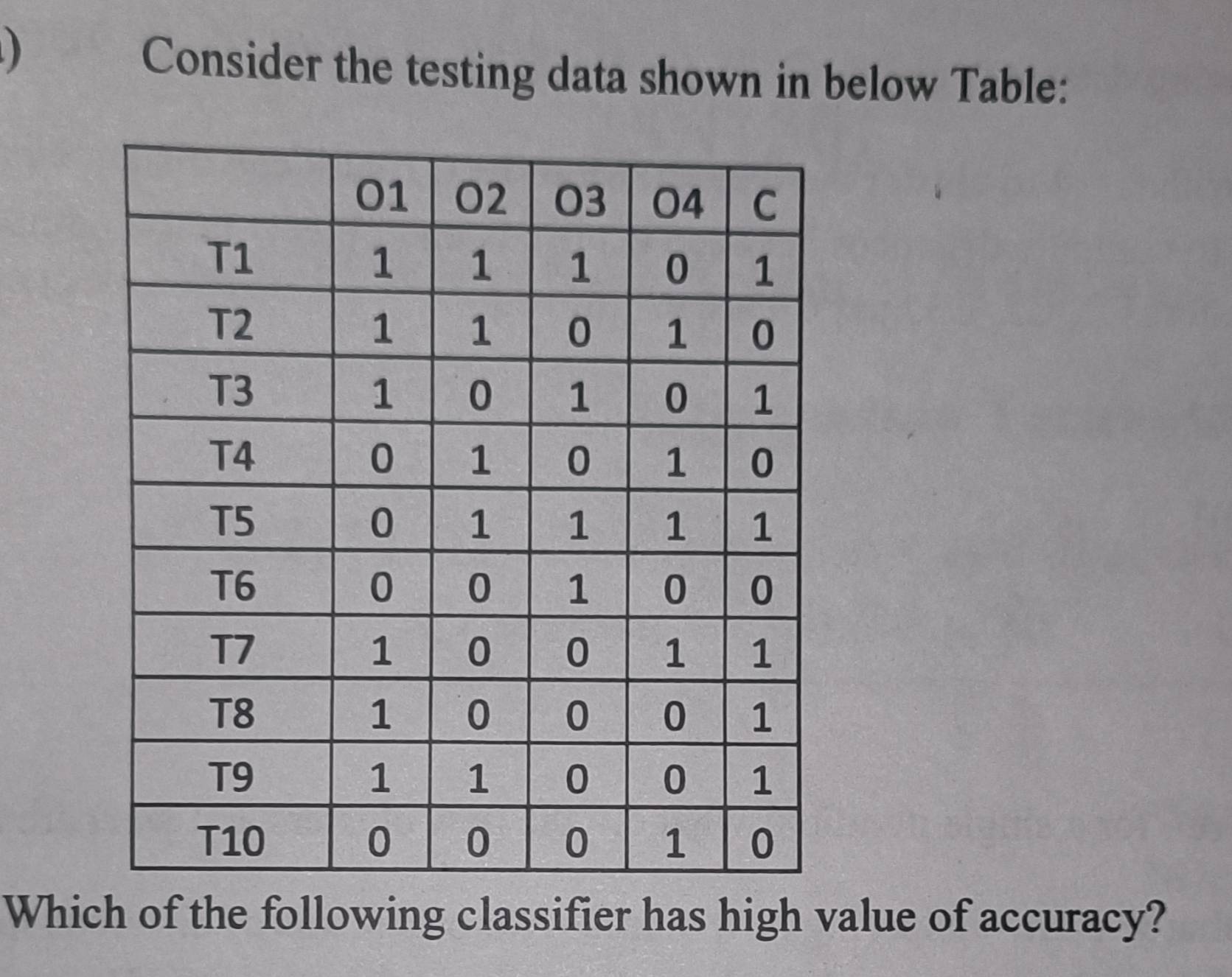 Consider the testing data shown in below Table: \