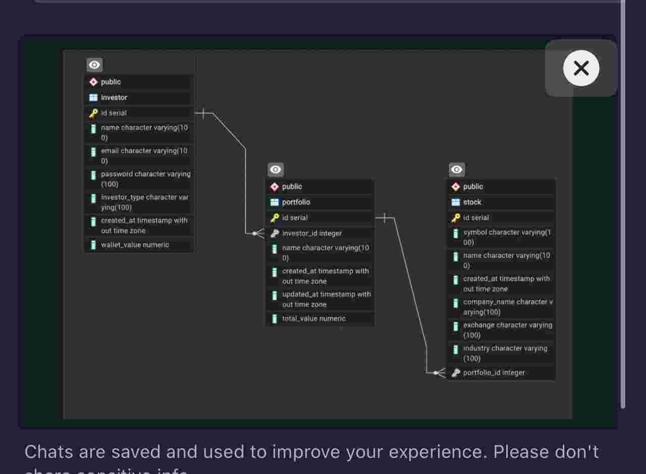 Hello I need help with a SQL code that will