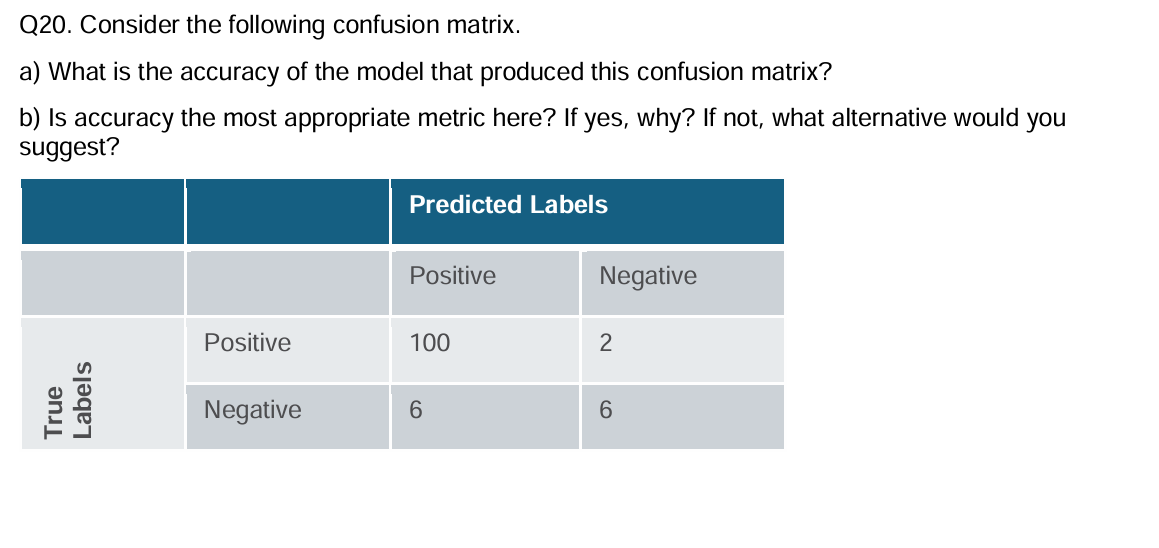 Q 2 0 . Consider the following confusion matrix.
