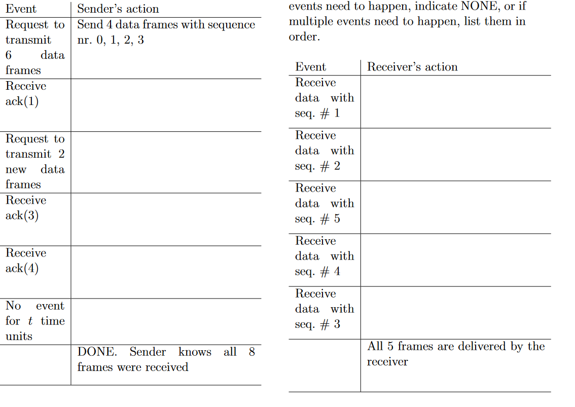 The Go - Back - N sliding window protocol with a
