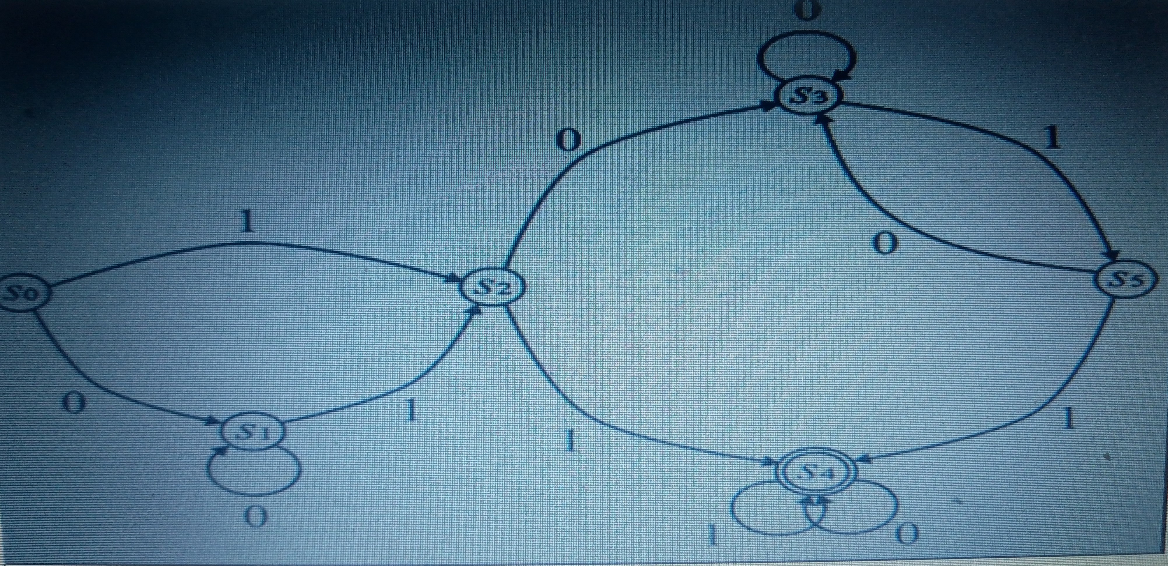 Here is an automaton that recognizes a regular