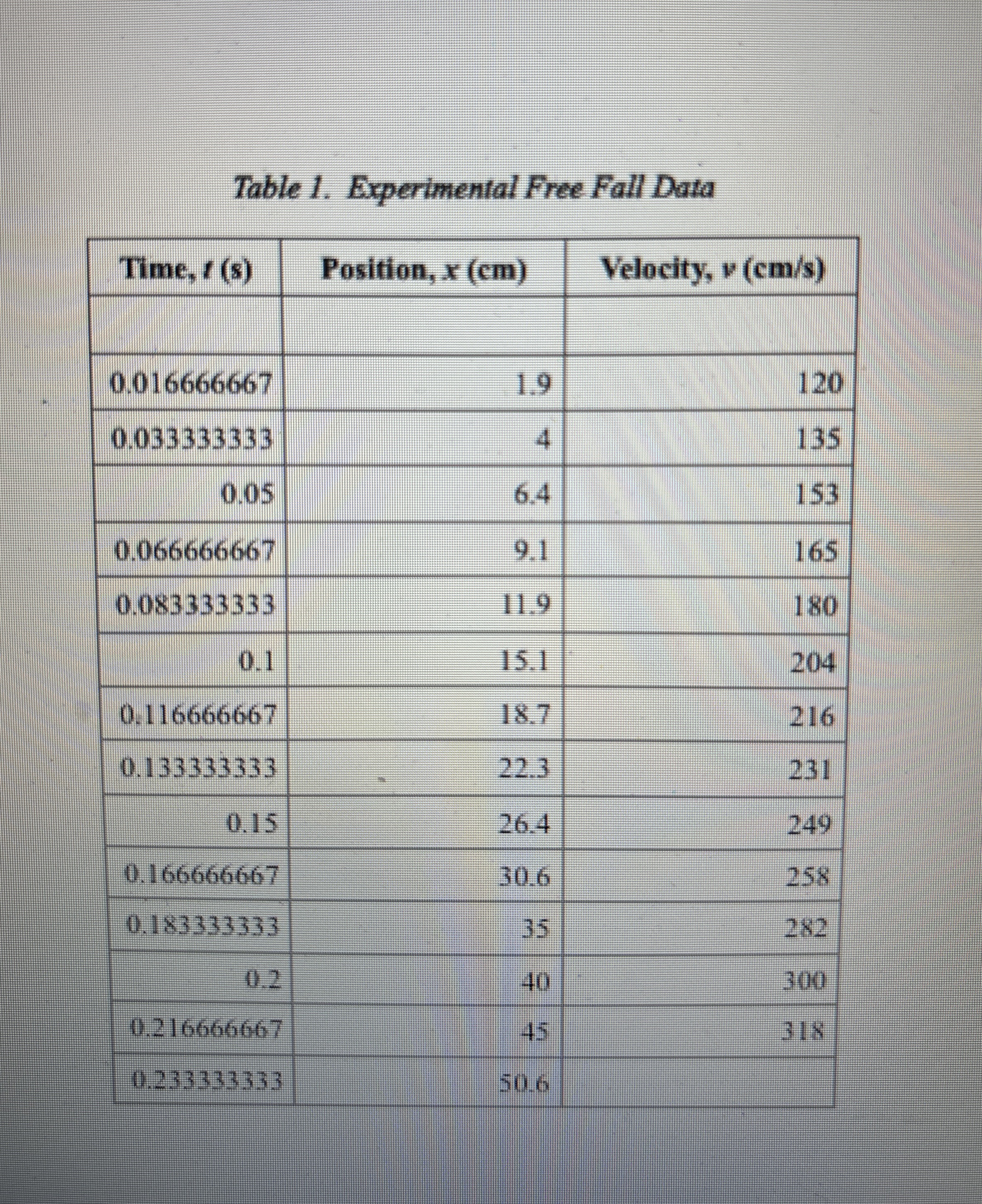 POSITION vs . TIME GRAPH a . Plot position ( m )